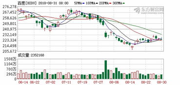 度鏈 區(qū)塊鏈技術(shù)賦能電子商務(wù)平臺(tái)的開(kāi)發(fā)與運(yùn)營(yíng)