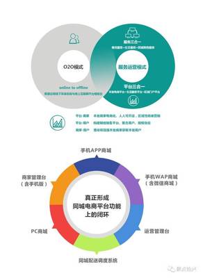 打造始興智慧城市——【始興生活網(wǎng)】電子商務(wù)平臺(tái)開(kāi)發(fā)及運(yùn)營(yíng)