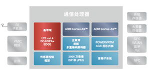 2013年度電子產(chǎn)品世界編輯推薦獎 電子信息與通訊系統(tǒng)研發(fā)新突破