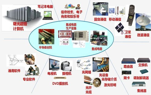 電子信息工程技術 引領通訊系統研發的未來之路