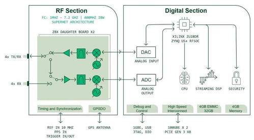 2021年重磅新品 新一代雷達通信電子戰——開啟電子信息與通信系統研發新紀元