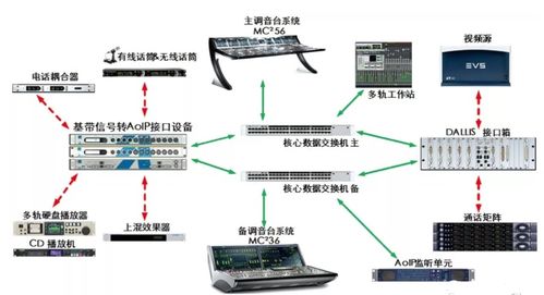 基于IP架構的移動外場音頻系統設計與應用——以中央電視臺案例與聲拓電子研發實踐為例