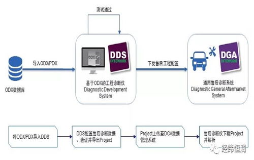 IBM ELM 賦能電子信息與通訊系統研發的嵌入式系統工程管理解決方案