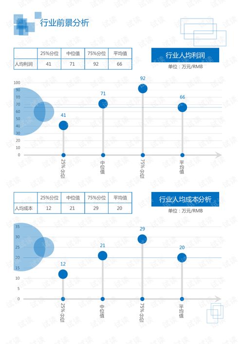 通訊電子數碼行業游戲視聽電子設備領域分析報告